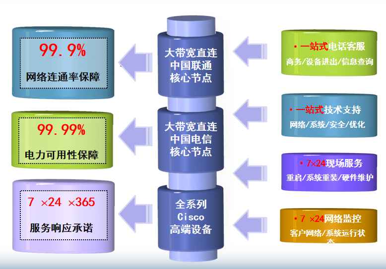 永善机房网络